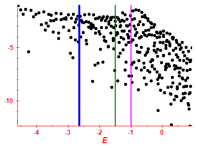 Strength function log